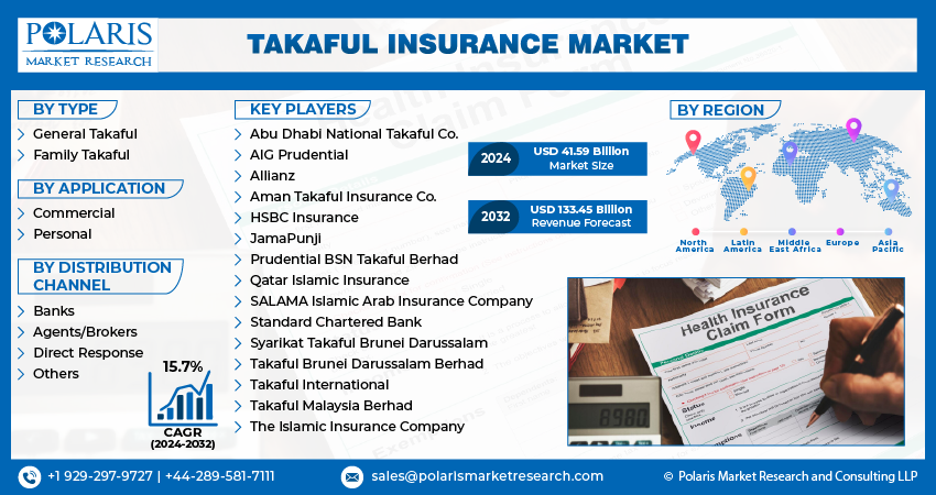 Takaful Insurance